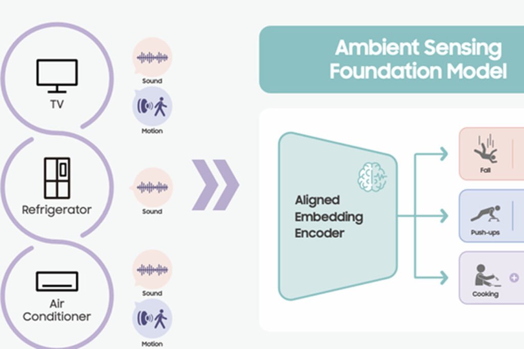 Samsung is bringing ambient sensing to SmartThings